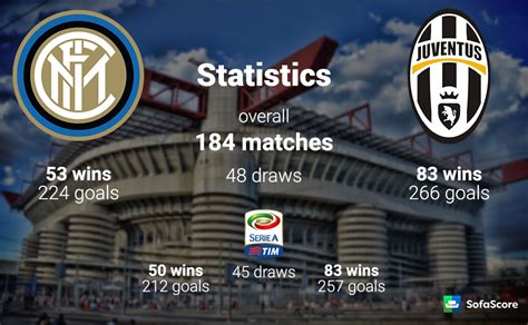 Our database has everything you'll ever need, so enter & enjoy ;) Inter Vs Juventus Live Tvri : Juventus vs. Inter Milan ...