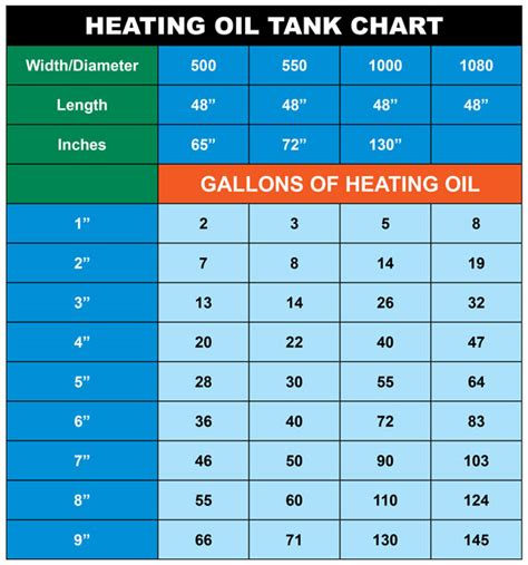 300 Gallon Fuel Tank Chart
