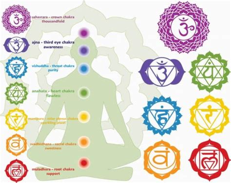 How To Heal The Crown Chakra With Crystals Zenluma