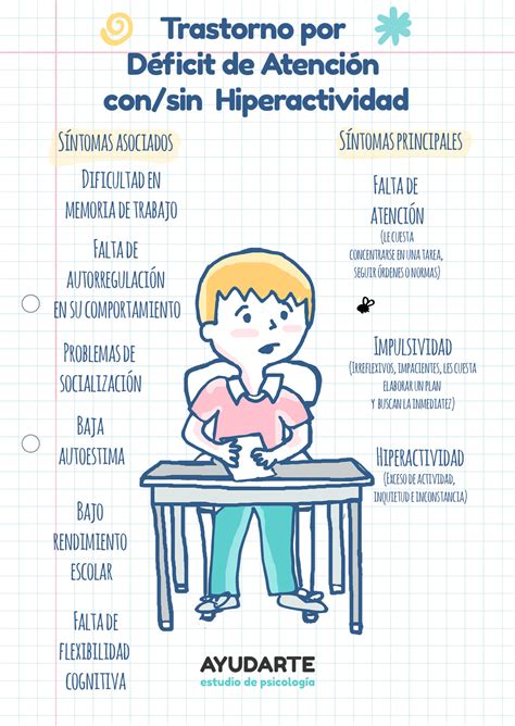 Síntomas del TDAH Qué es el Deficit de Atención e Hiperactividad