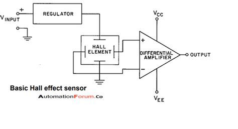 Hall Effect Sensor And Types Of Hall Effect Sensor Instrumentation