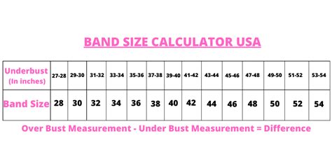 Bra Size Calculator Chart Bras And Honey Usa