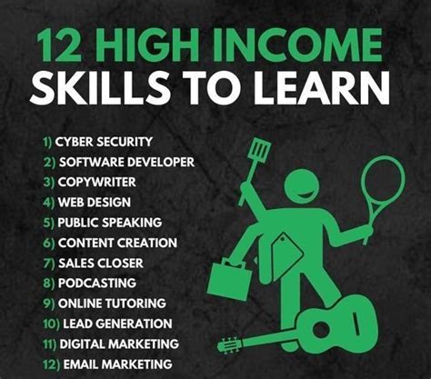 12 High Income Skills To Learn In 2022 Skills To Learn Business