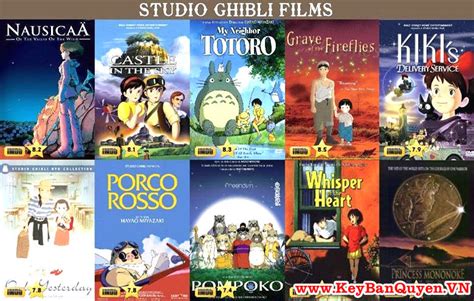 Tổng Hợp Phim Hoạt Hình Của Hãng Studio Ghibli Top 20 Phim Của Hãng