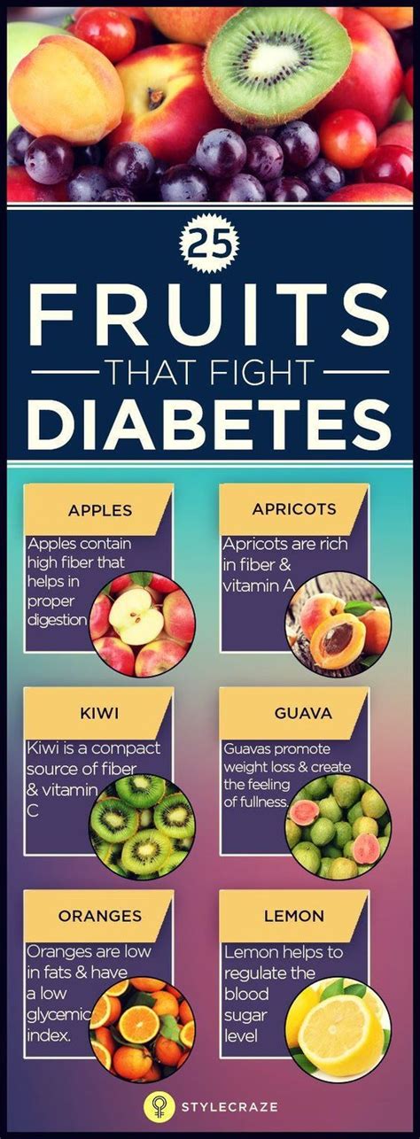 25 Fruits That Fight Diabetes Best Fruits For Diabetics Fruit For