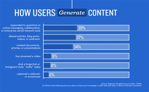 How User Generated Content Impacts Your Seo Strategy