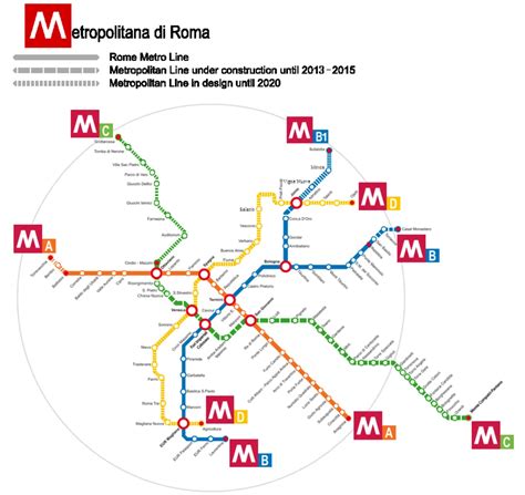 Métro De Rome Définition Et Explications