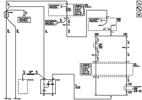 After you take off the cover you will see a diagram on the inside of the cover telling you which fuse is for what. 33 2004 Saturn Vue Radio Wiring Diagram - Wire Diagram ...