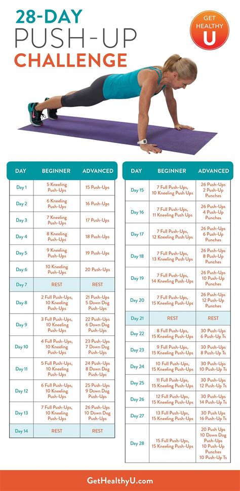 Sets And Reps Workout Routine