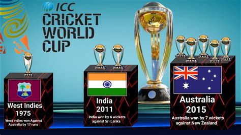 Icc Cricket World Cup Winners 1975 To 2019 World Cup Winners List