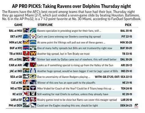 Nfl Week 10 Picks Point Spreads Betting Lines Who Is Picking