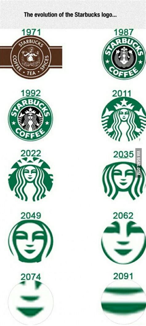 The Evolution Of The Starbucks Logo 9gag
