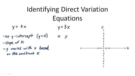 How To Find The Constant Of Variation In A Direct Variation