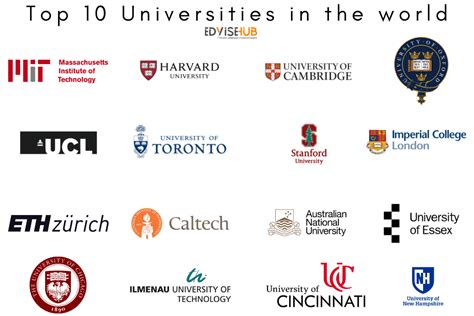 Top 10 Universities In The World Qs University Rankings 2022 Ranking