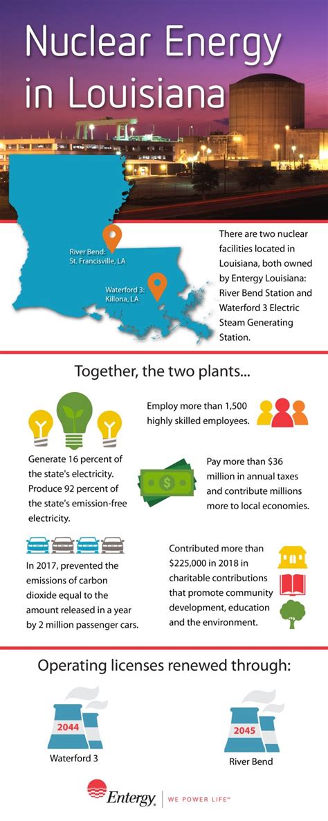 Entergy Nuclear Plants Contribute To Louisianas Bright Future