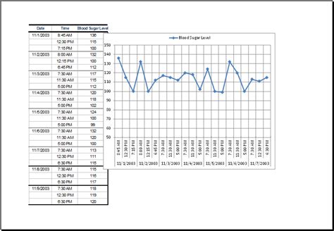 Blood Sugar Data Record Table With Chart Ms Excel Excel Templates