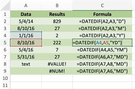 How To Count Data In Excel Between Two Dates