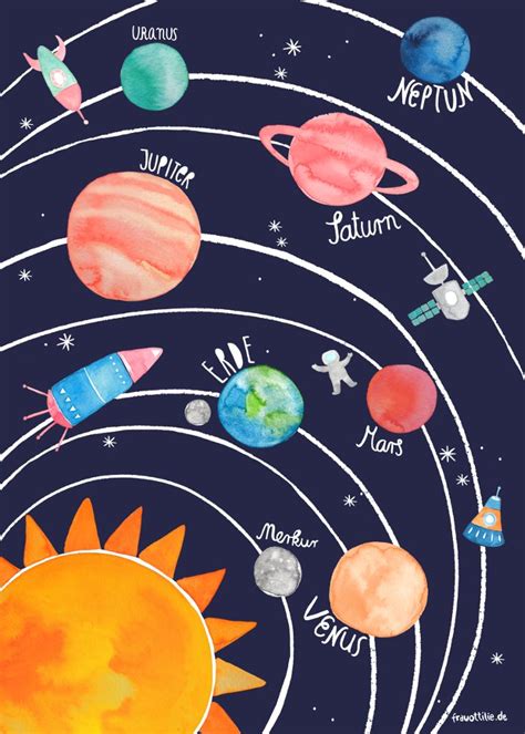 Poster *Planeten im Weltall* (Sonnensystem) für Kinder | Solar system