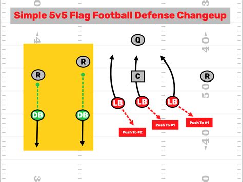 5v5 Flag Football Defense Changeup Firstdown Playbook