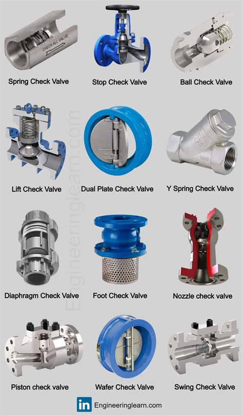 Types Of Check Valve Function And Application Non Return Valve