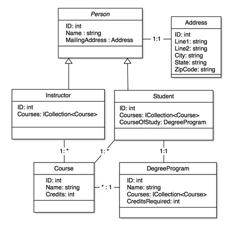 4 Example Structure Of A System Modeled As A Uml Class Diagram Images