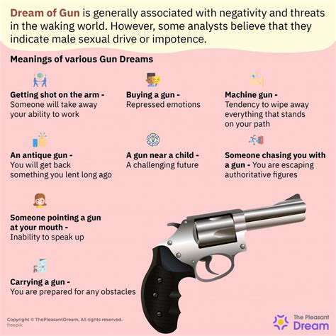 Dream Of Gun Protection Of Your Loved Ones Lies In Your Hands