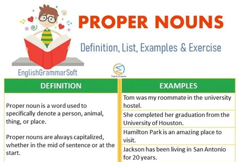 Proper Noun Definition And Examples Englishgrammarsoft