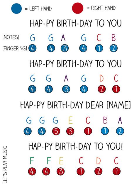This guide will work best for those who are already very. How to Play Happy Birthday Song Piano Notes, Keys, Tabs