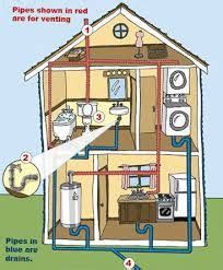 Today i'm going to show you how to fix. Image result for diagram of a washing machine plumbing ...