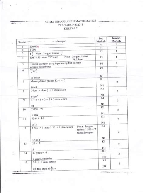 Sektor pengurusan akademik | 2018. Ujian Percubaan UPSR 2015 - N9 - Skema Matematik
