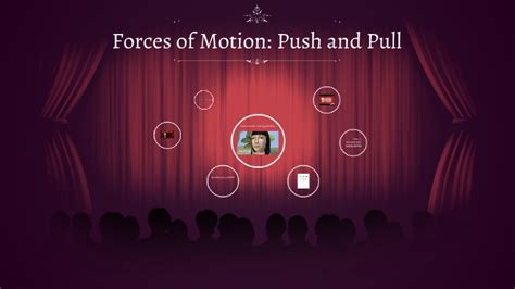 Forces Of Motion Push And Pull By Ashley Gilbert