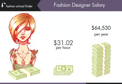 Fashions Designer Salary Fashions Designerss