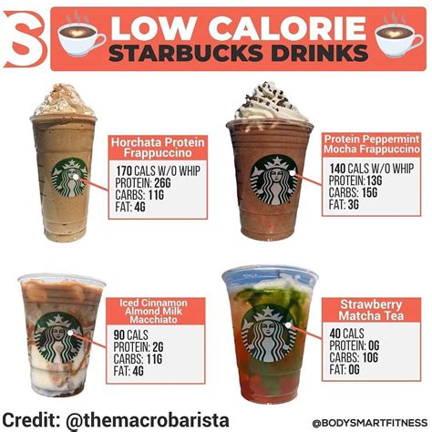 Pin By Artfulabby On Health And Nutrition Starbucks Coffee Drinks