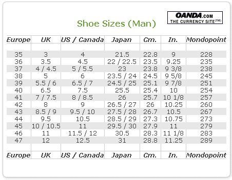 What is the distribution of men's shoe sizes? - Quora