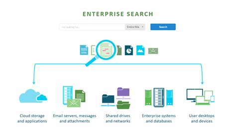 Top 4 Benefits Of Using Enterprise Search Software For Your Business