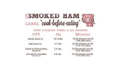 How Long to Cook Ham - Recipes That Crock!
