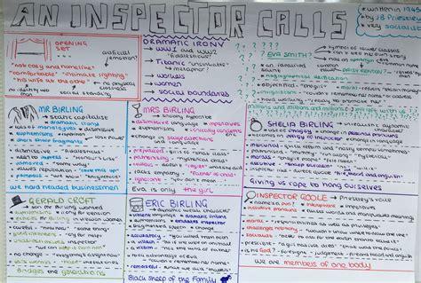 An Inspector Calls #englishliterature #gcse #revisionnotes | Inspector calls, An inspector calls 