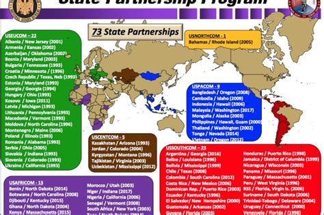 West Virginia National Guard And Qatar Selected As Partners Article
