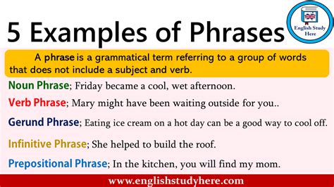 A Phrase Is A Grammatical Term Referring To A Group Of Words That Does Not Include A Subject And