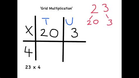 Y3 How To Multiply Using The Grid Method Youtube