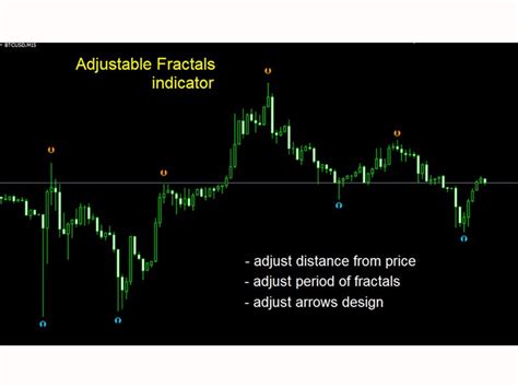 Buy The Adjustable Fractals Mw Technical Indicator For Metatrader 4