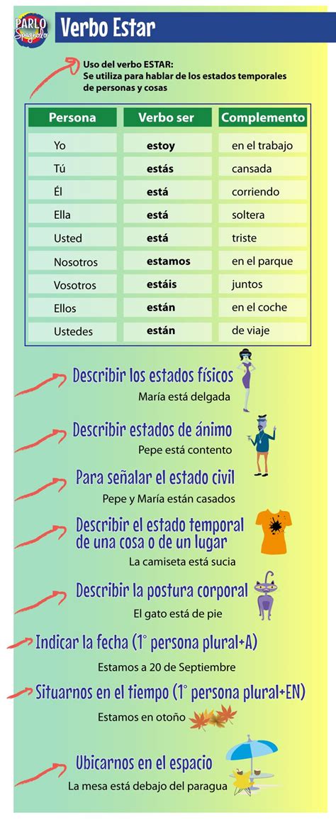 Verbo Estar En Presente Indicativo Y Sus Usos Aprender Español