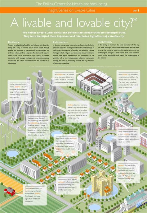 Infographic What Makes A Livable And Lovable City Urban Design