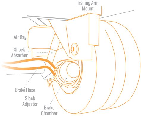 Cdl Class A Pre Trip Inspection Study App