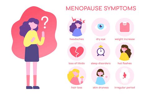 What Is Menopause Signs Symptoms Of Menopause
