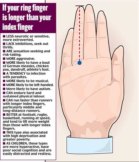 If Your Ring Finger Is Longer Than Your Pointer You Were