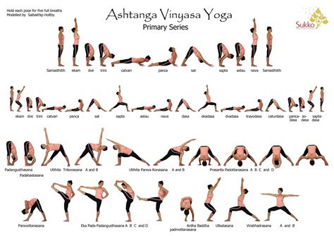 Ashtanga Intermediate Series Asanas List Of Yoga Poses Click Here
