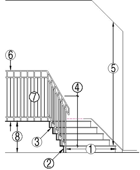 Stair risers height shall be 7 inches maximum and 4 inches minimum. Single Family Residential Construction Guide - Basic ...