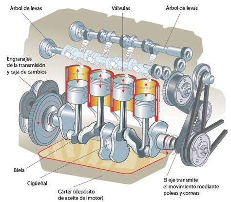 Introducción A La Mecánica Automotriz