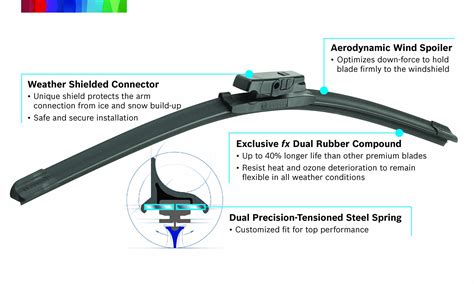3 best all season wiper blades 2020 the drive. Bosch ICON 22OE Wiper Blade, Up to 40% Longer Life - 22 ...